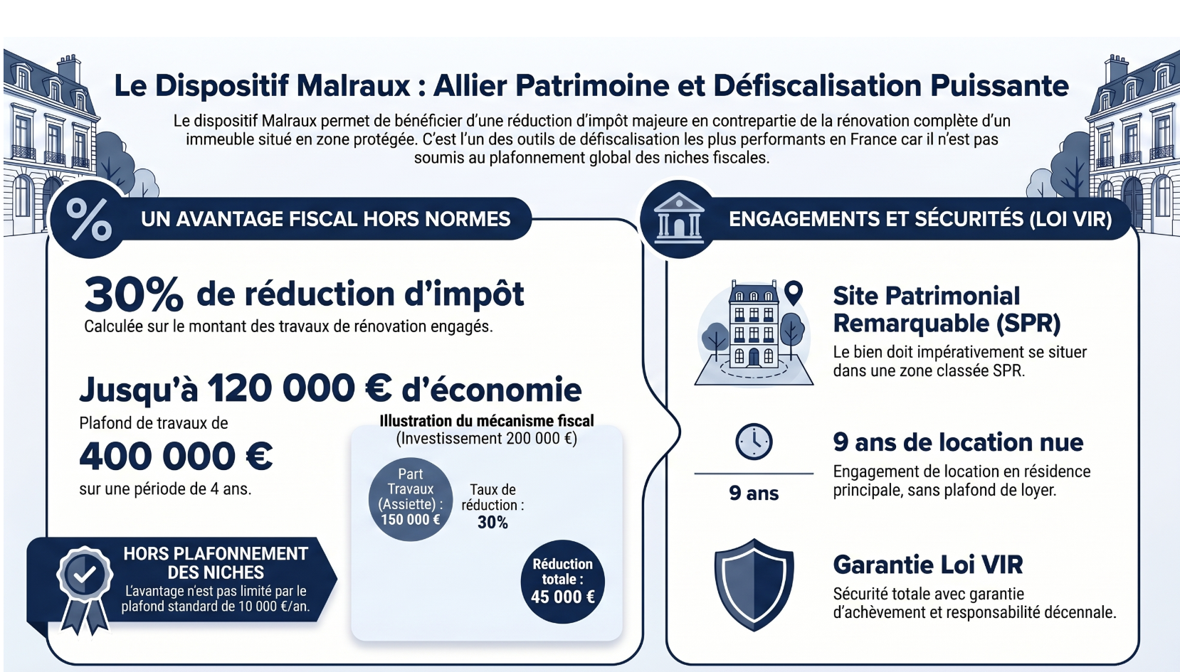 Zones Malraux en France : carte complète et villes 2026